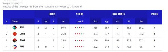 必发-【男篮世界杯DAY⑦战报】中国取首胜 日本末节再逆转